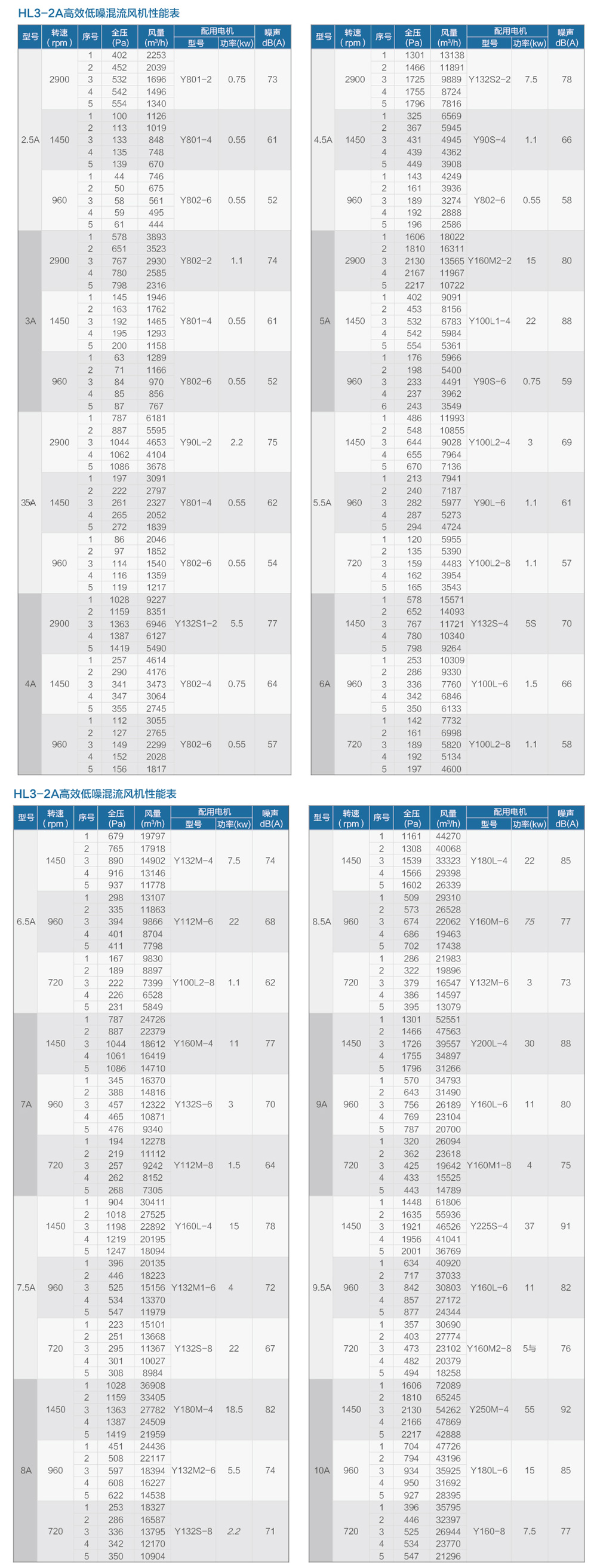 HL3-2A高效低噪混流风机_12.jpg